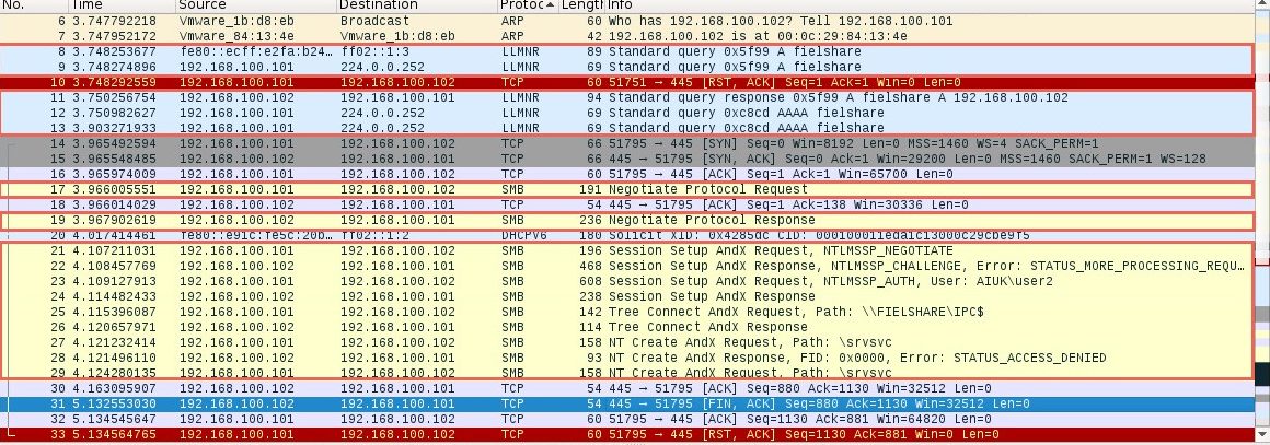 Wireshark analysis of Responder activity